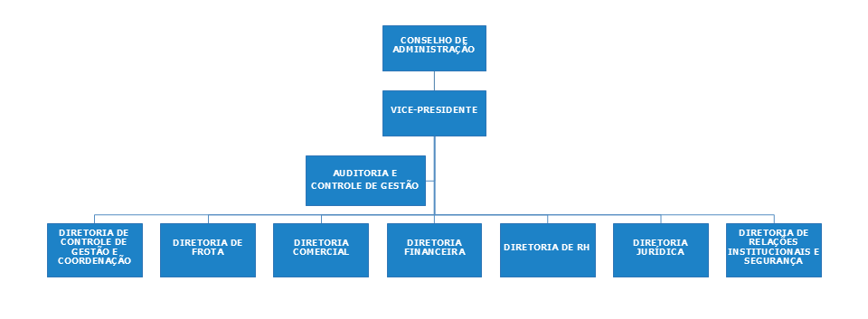 Organograma EBR